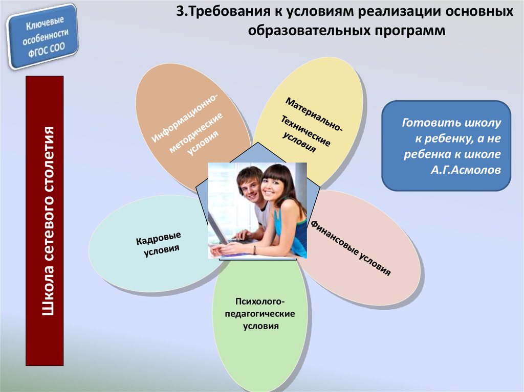 Индивидуальный проект соо. Модель реализации ФГОС соо в школе. Реализация требований ФГОС. Внедрение ФГОС соо в школе. Условия реализации ФГОС.